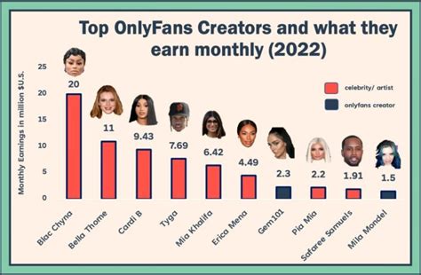 top earners on onlyfans|The 10 richest OnlyFans content creators in 2024, revealed